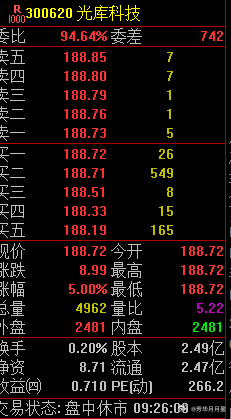 集合竞价强势股！芳华剧本
