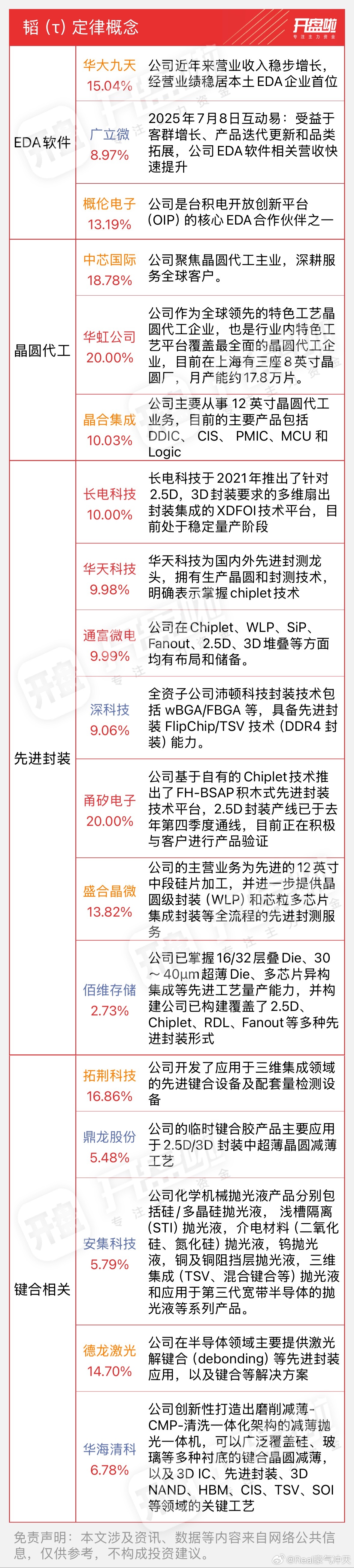 华为“韬(τ)定律”相关概念股 