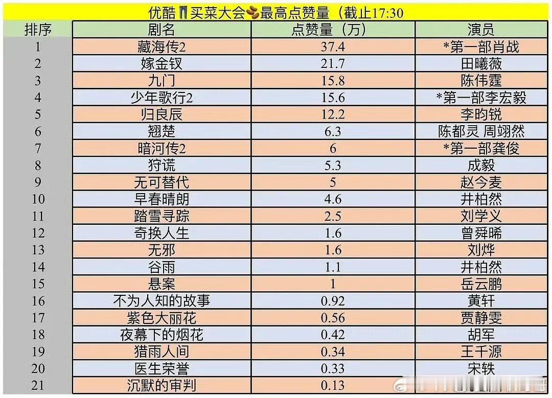 👖卖菜大会部分剧集🫘点赞拉表 