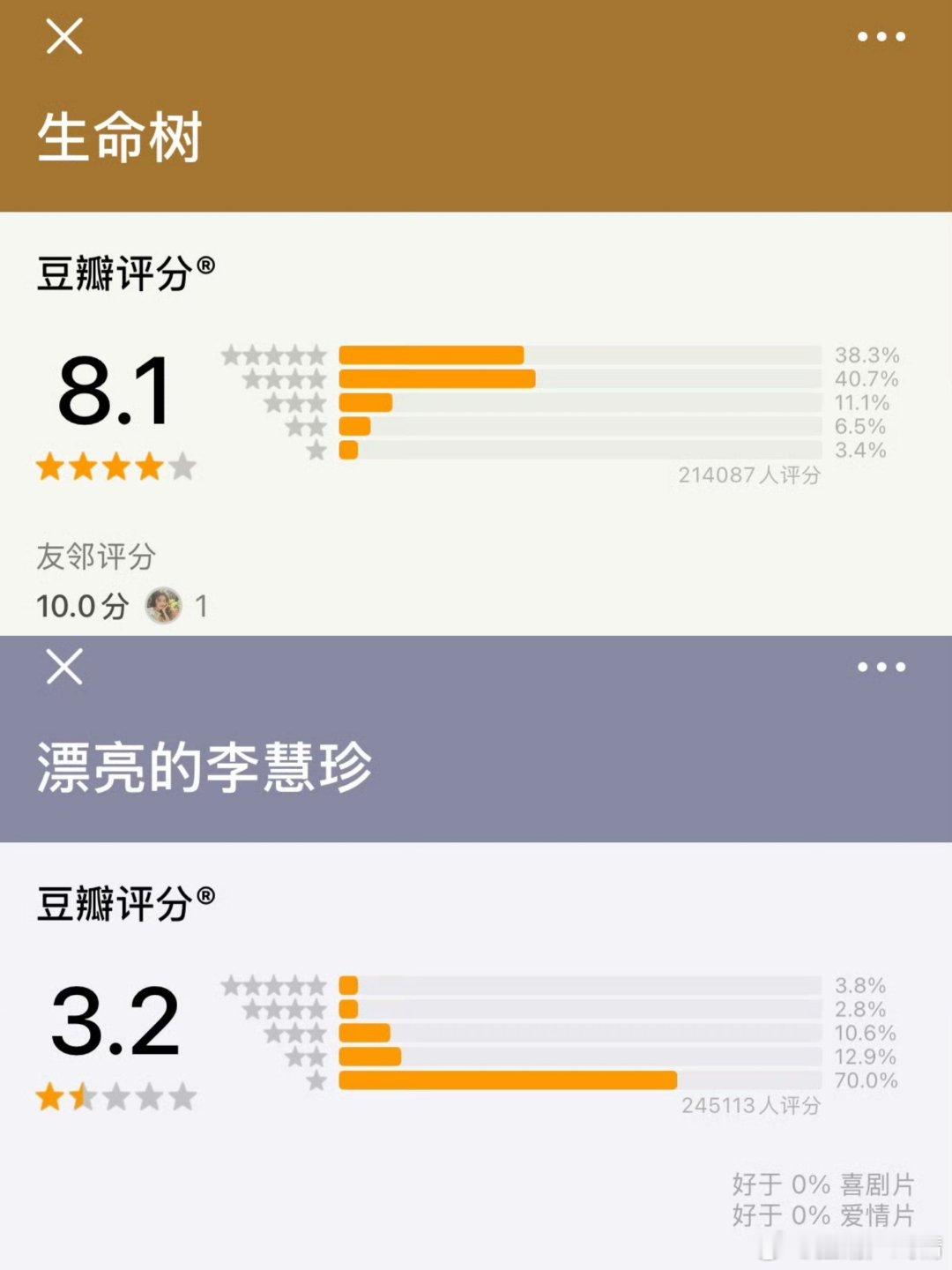 迪丽热巴作品豆瓣评分爱丽丝怎么看？ 