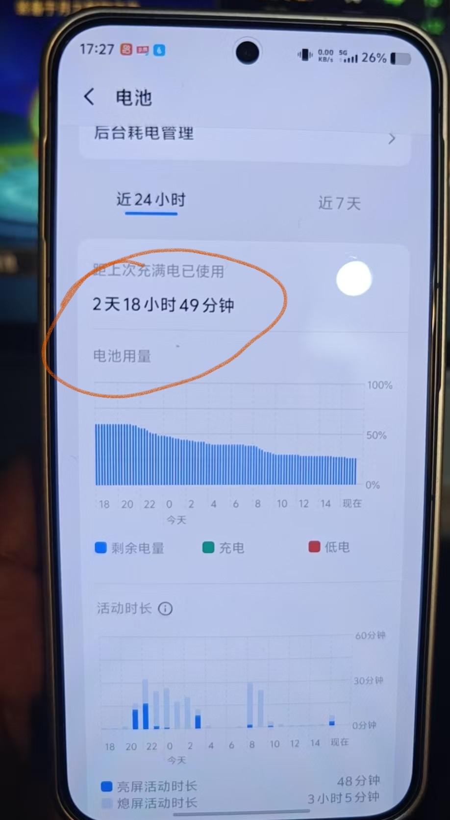 我第一次用vivo手机，看到这使用时间，算正常吗？
vivo手机普遍一天1充，但