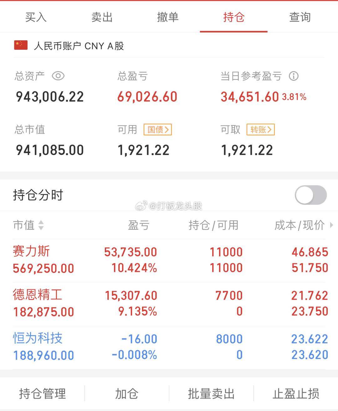 午后市场开盘，我就发现A股严重的不对劲，我必须马上提醒全体A股战友，接下来行情会