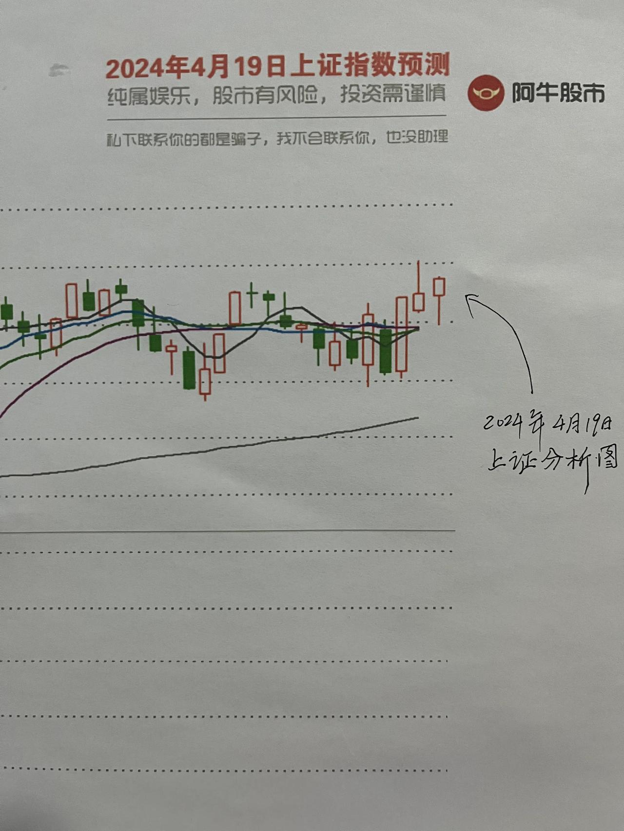 本周预判全对，种种迹象表明，下周会这样走，变盘在即，史诗级大涨？

朋友们，我又
