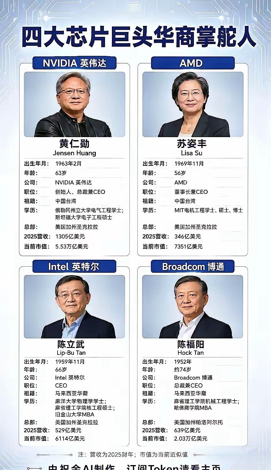 放眼全球芯片这个行业，其实就是中国人与中国人在竞争，美国芯片这些企业发展的芯片有