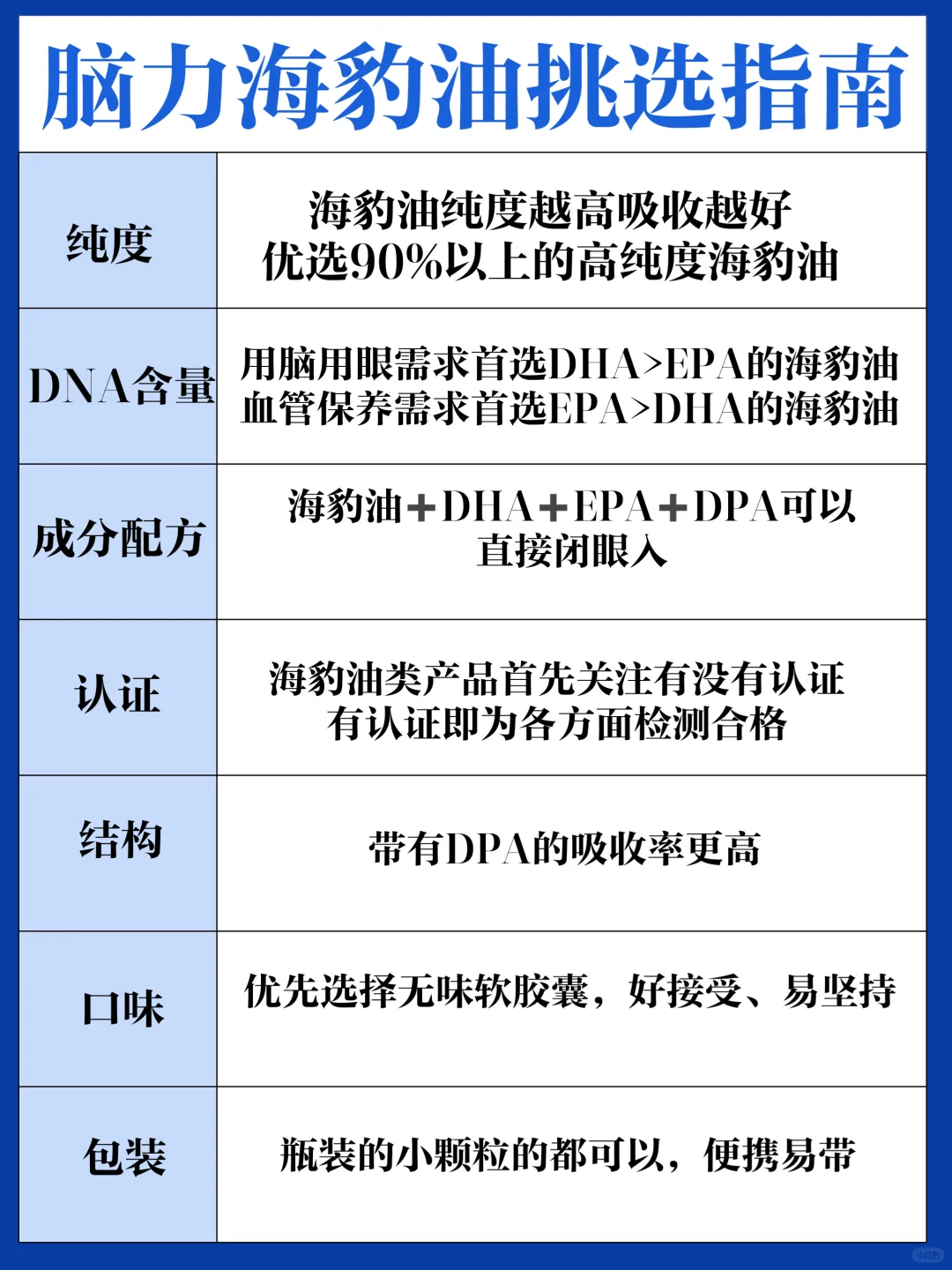 海豹油一定要看这几点✅只选对的不跟风