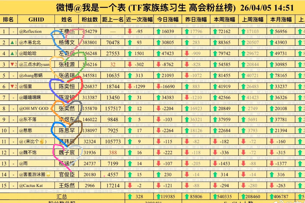 对不起但是谁干的 