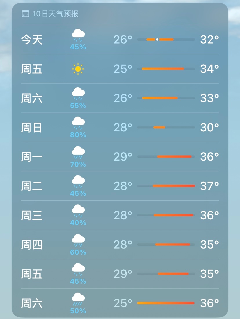 自从我妈会刷dy后，但凡有点风吹草动，第一时间扫荡超市，安全意识属实到位！目前风