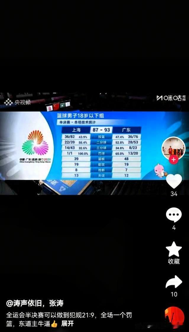 上海球员家长：广东东道主真牛，罚篮20：1，表达不解！上海男篮张懿赵杰的父亲晒技