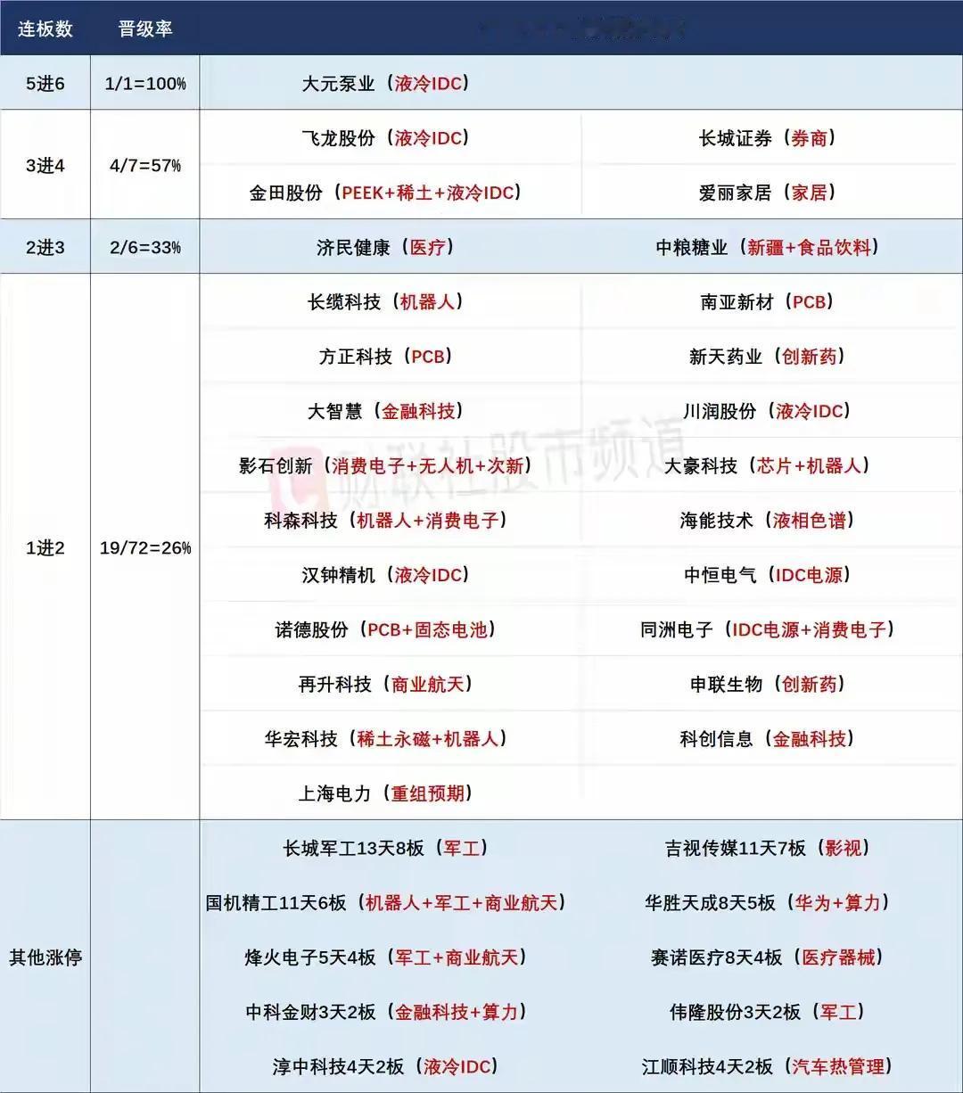 8月19日盘前预案：放量新高后大金融冲高回落，市场依然是慢牛格局！

1、本周的