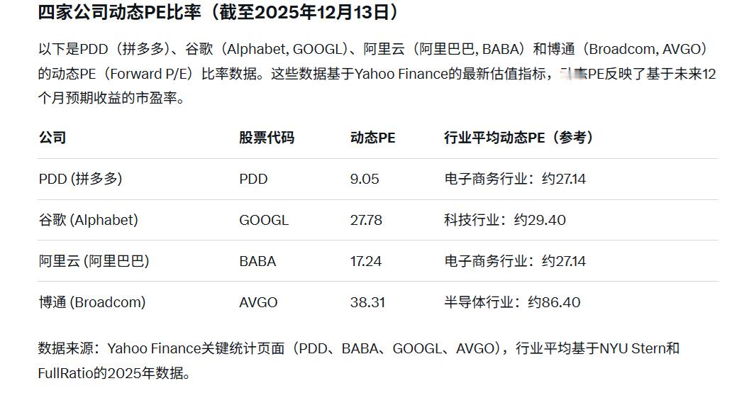 研究了下四家公司的定价是否合理。。。让大模型给自己壮胆 