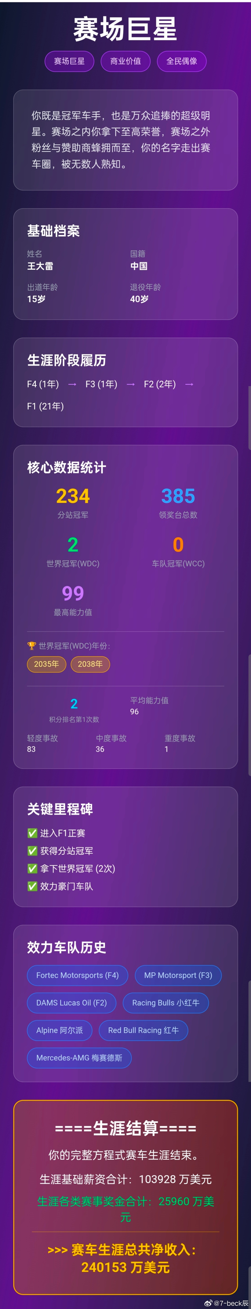 重生之王大雷在F1当车手还拿了两座世界冠军山东泰山F1