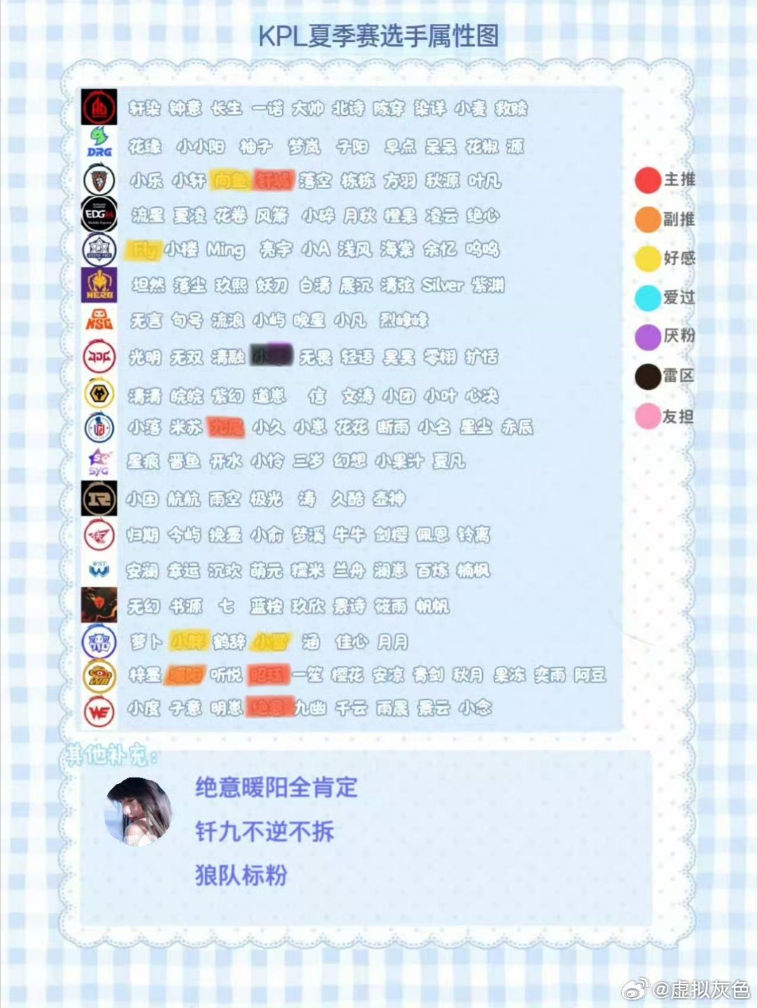 康平路扩关 省流绝意暖阳钎九 狼队标粉 