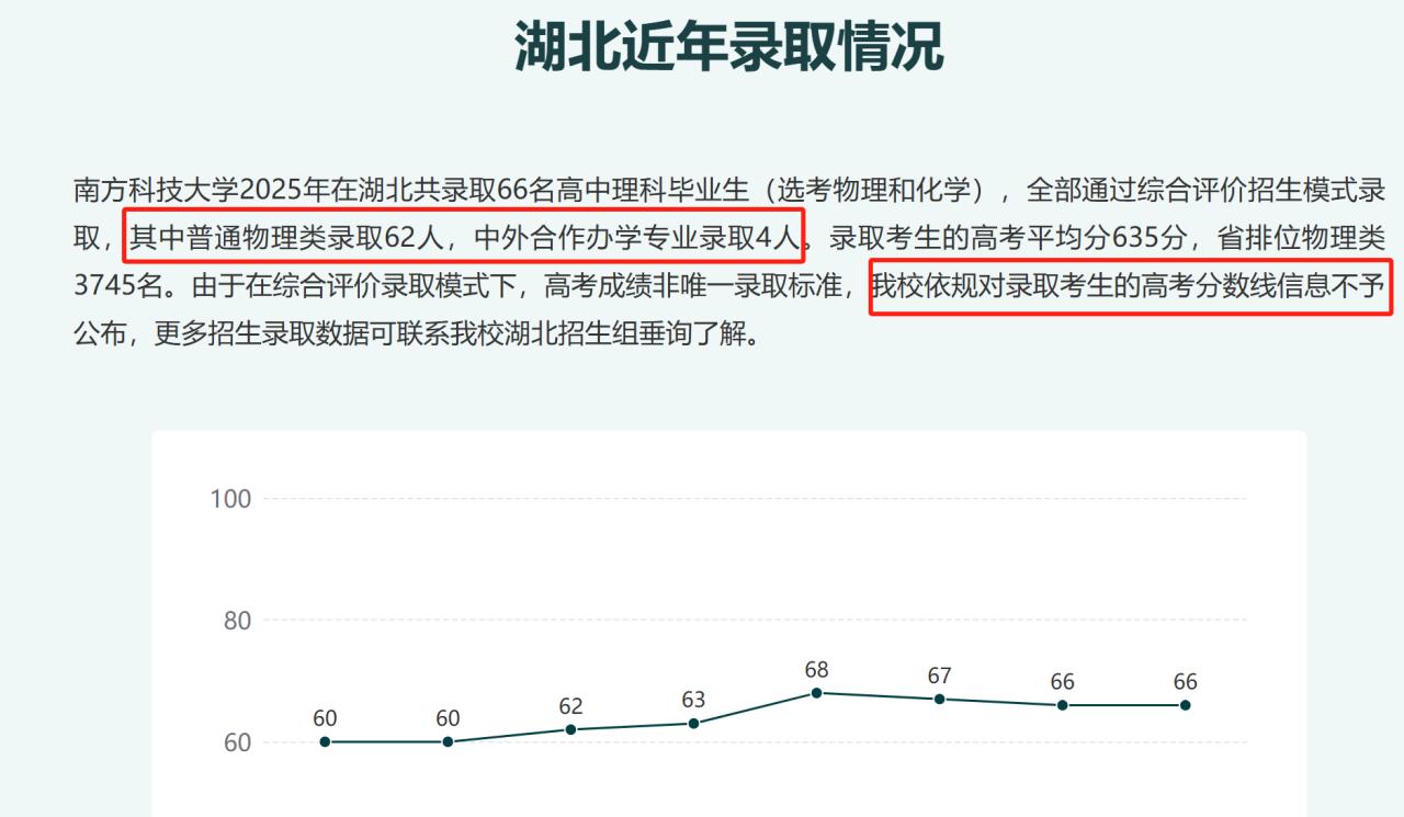 湖北考生想去读南科大居然要这么高的分？
去深圳读南科大是很多湖北考生的梦想，
北