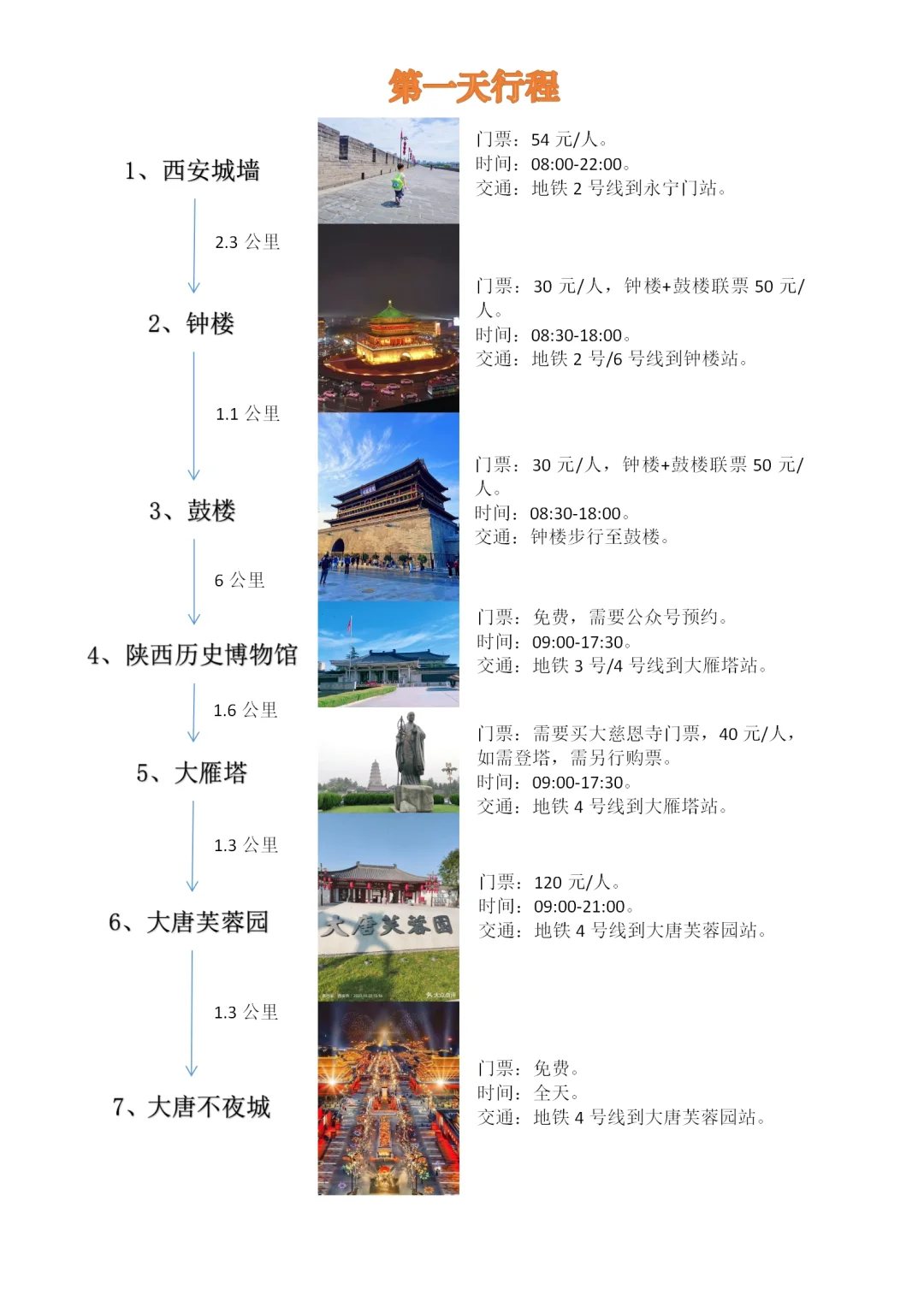救命啊❗️连夜整理了西安3天2晚高效旅游攻略