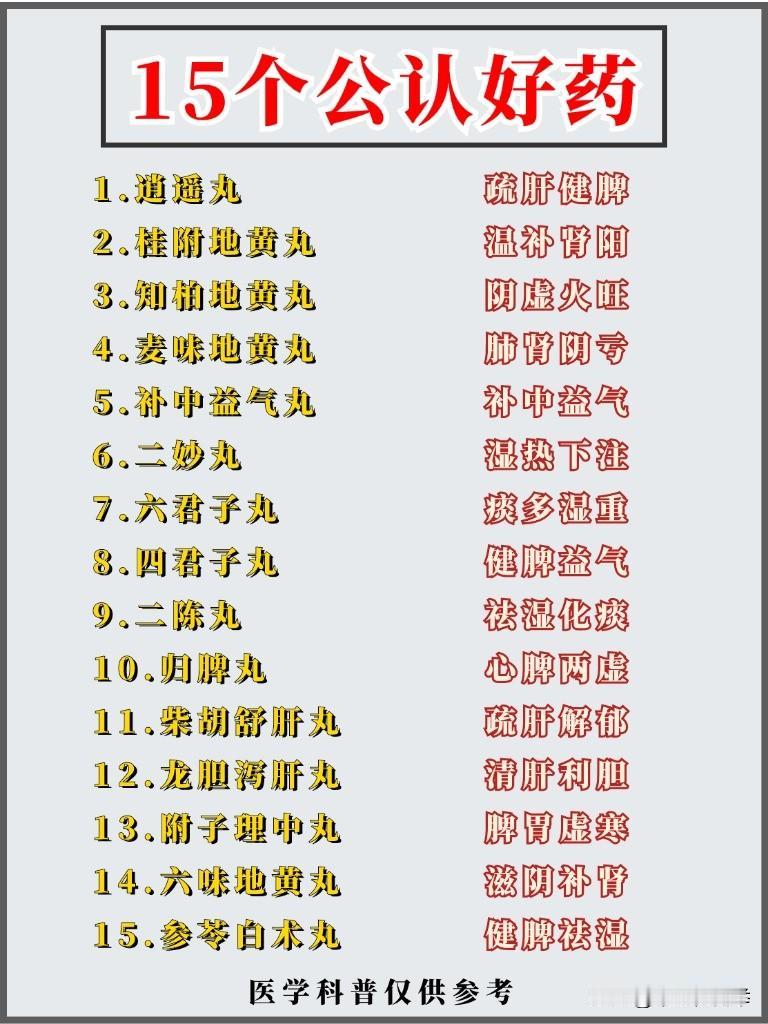 分享15个便宜好用的中成药，小毛小病不求人，建议收藏！