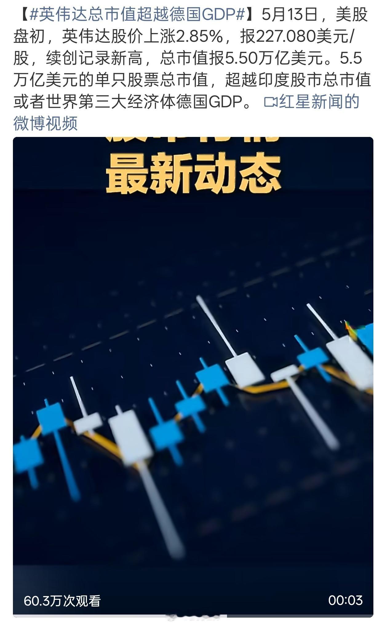 老黄这飞机上的值啊，一上飞机就创新高了英伟达总市值超越德国GDP保时捷称被抄袭致