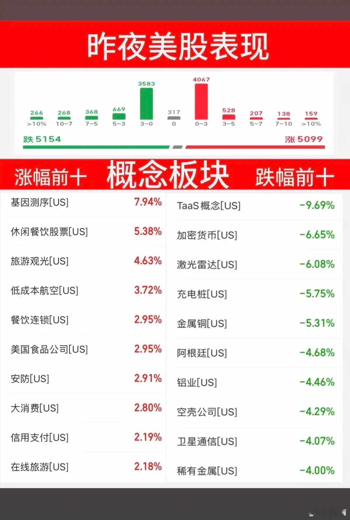 6.25周四  昨夜美股指数+题材股 表现！道指涨0.3%。纳指跌-0.4%，原