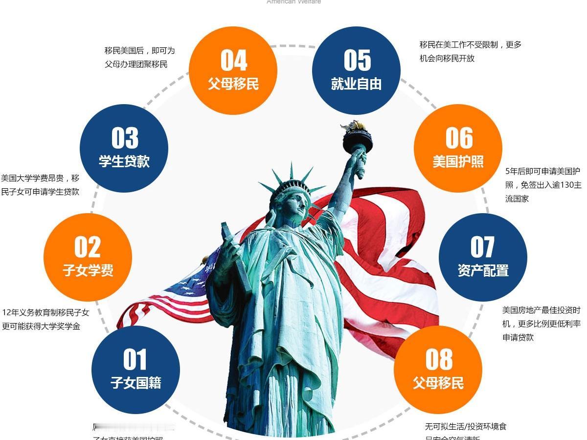 美国关上移民大门，不光是为了省那几个子儿。

特朗普这套“关门+清场+断粮”的组