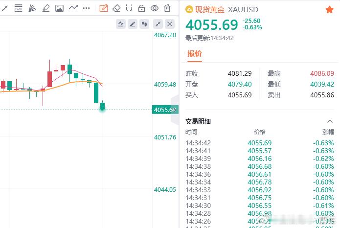 进场粗糙，方向精准。当大势站我这边，浮亏不过是黎明前的试炼。成功翻盘，从来不是奇