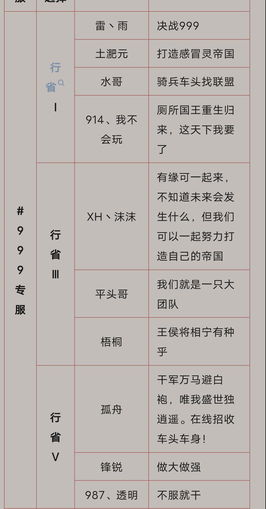 999和1000部分车头名单？