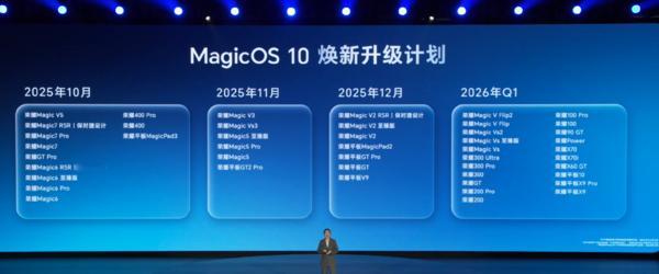 荣耀MagicOS 10升级计划正式公布，将分四批推送。首批10月启动，覆盖Ma