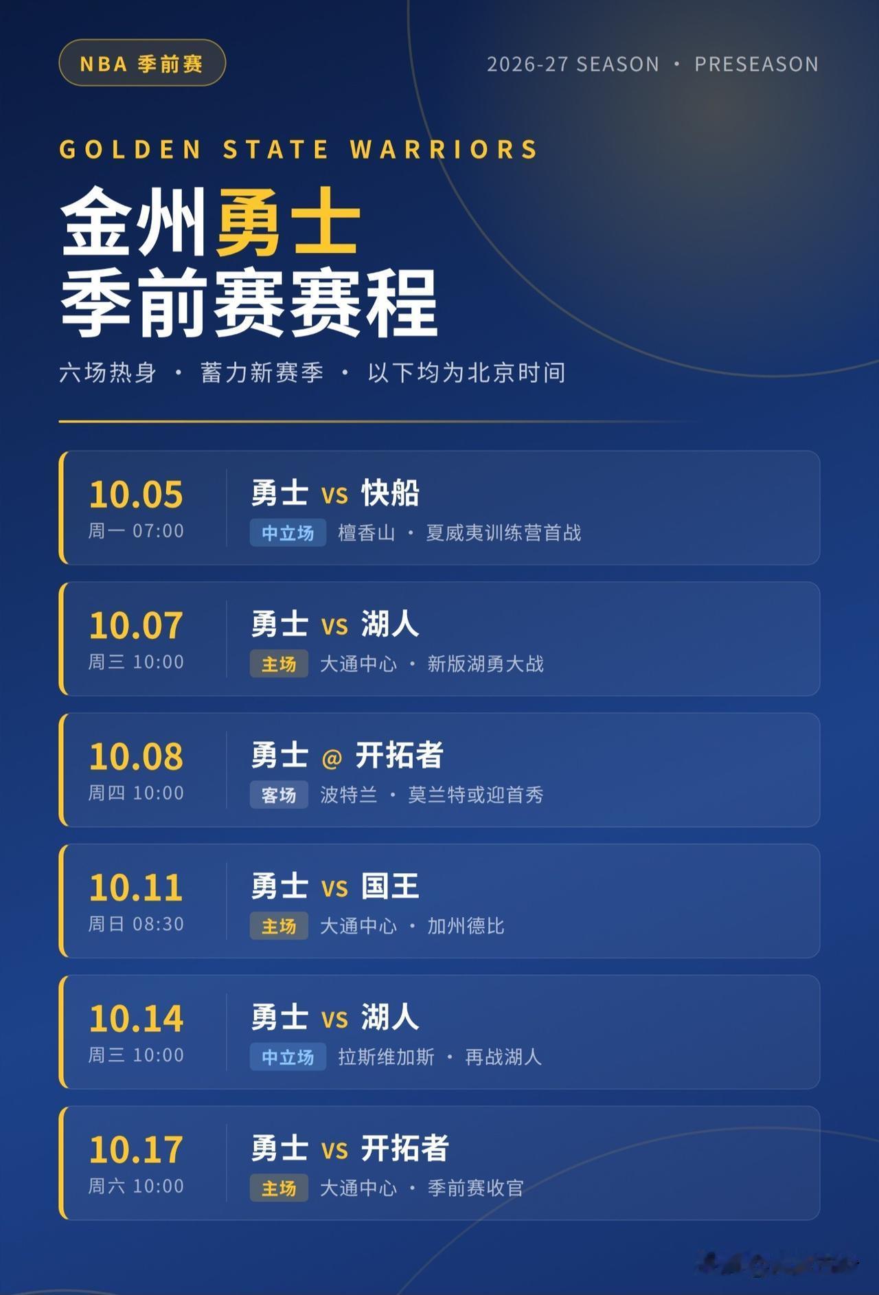 NBA季前赛，最没期待的就是勇士队球迷了吧！别的球队都在交易补强，只有勇士队依然