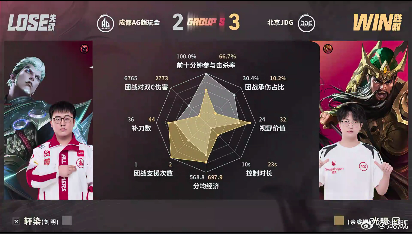 嘻嘻嘻嘻嘻，五小东就是这样，就是下一次对我的心脏好一点JDG让二追三成功JDG第