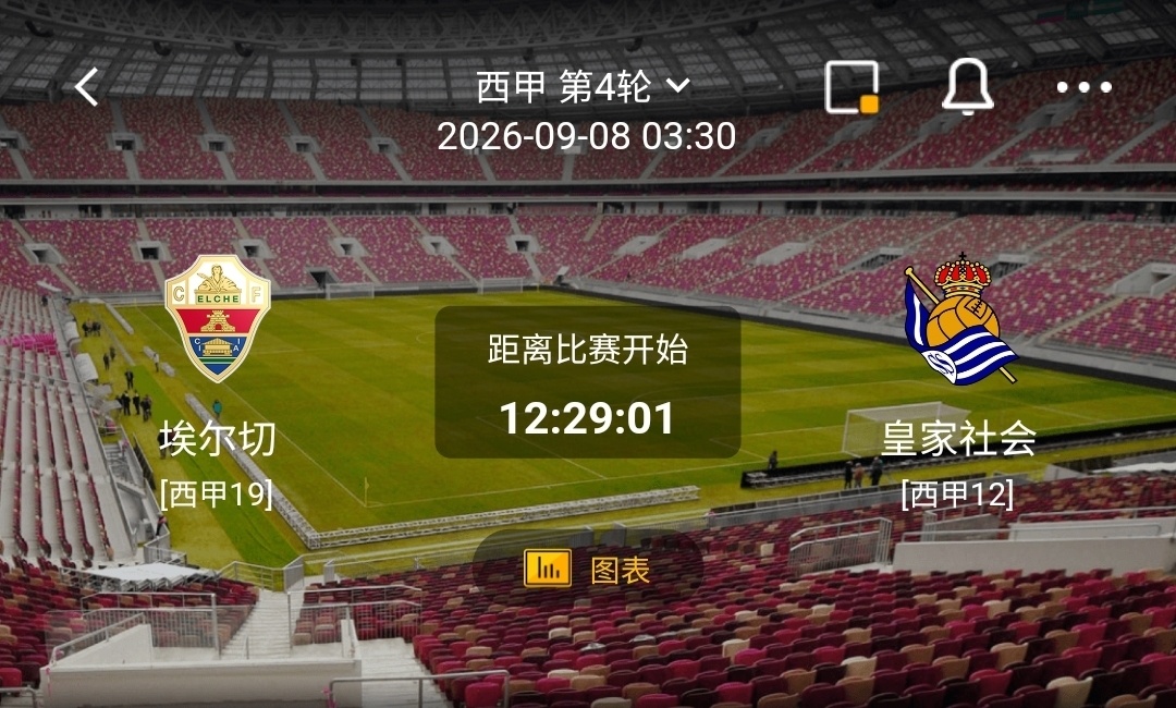 埃尔切 vs 皇家社会一、埃尔切利好：保级战意极其强烈，防守韧性十足；全员愿意回