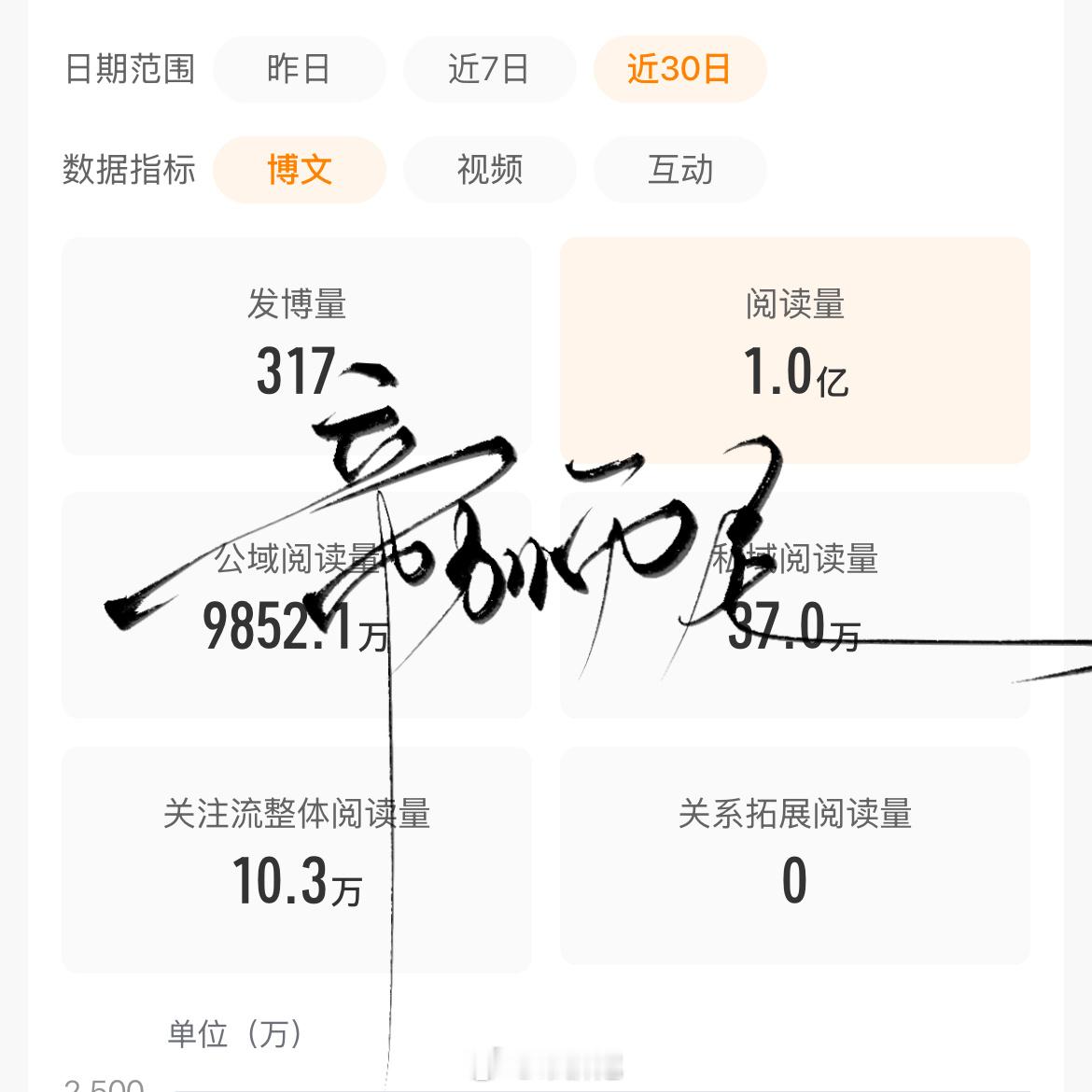 赶在八月的最后一天达成一个小目标 ​​​
