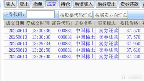 S-逆向思维，你拉我就卖！财经[超话] 中国稀土，暂时落袋。这类股，就是做情绪的