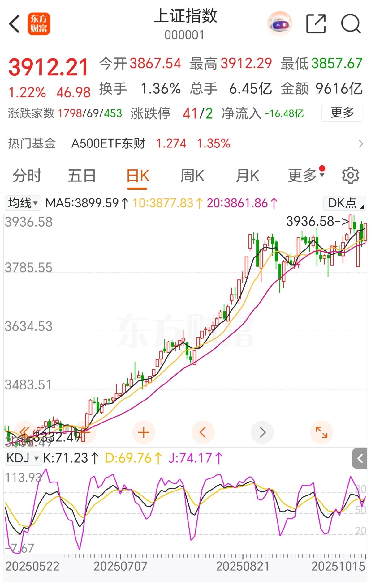 为何同是在国际大环境极不确定的情况下，2025年与2018年A股的表现大不一样呢