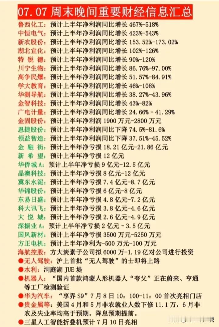 周末重要公告集合整理！最新业绩预告提前看，澜起科技、韦尔股份半年业绩预增超600
