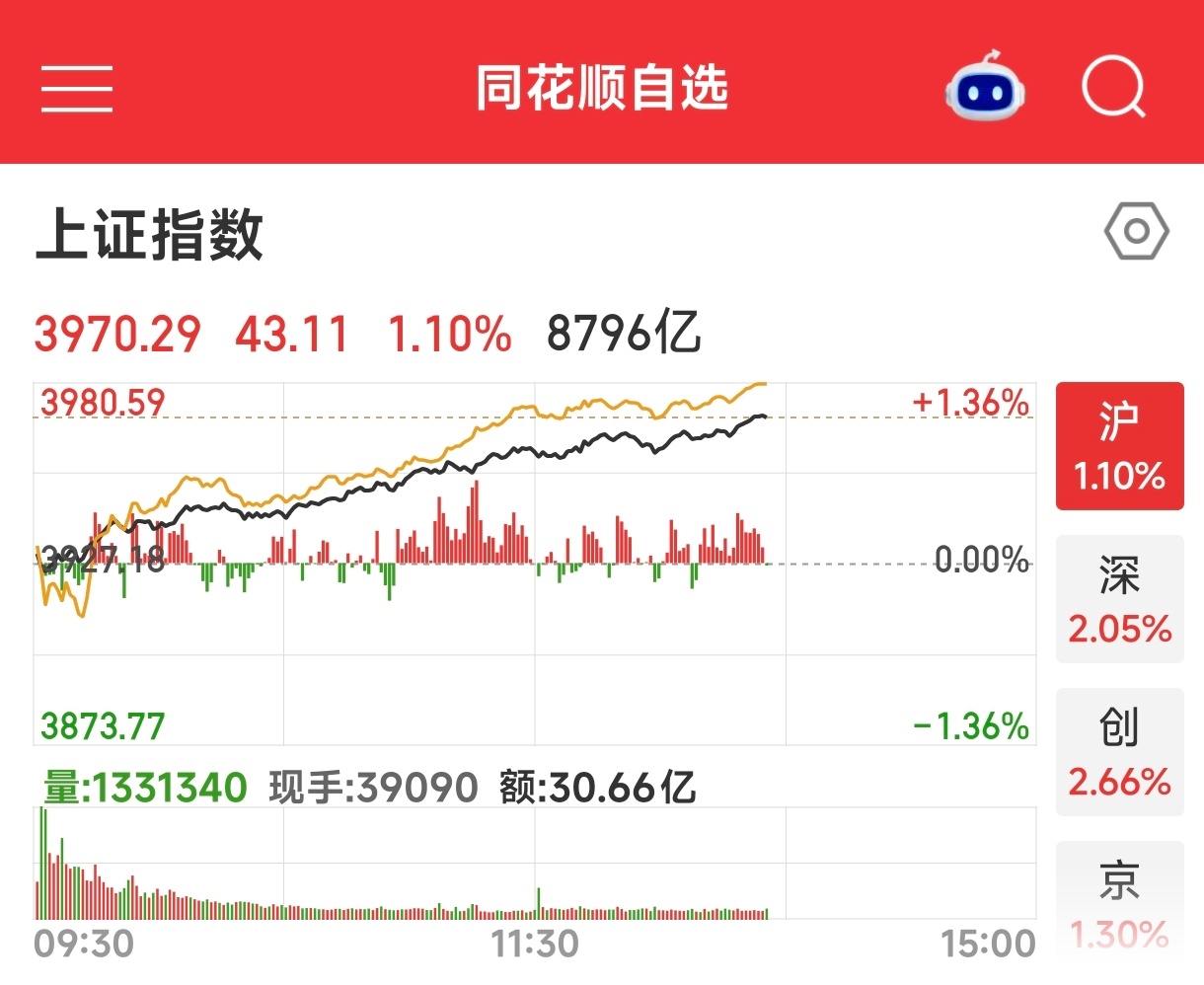🌿，大A真牛来了