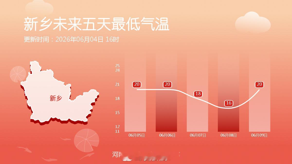 未来五天最低气温 （河南气象）信阳生活 信阳