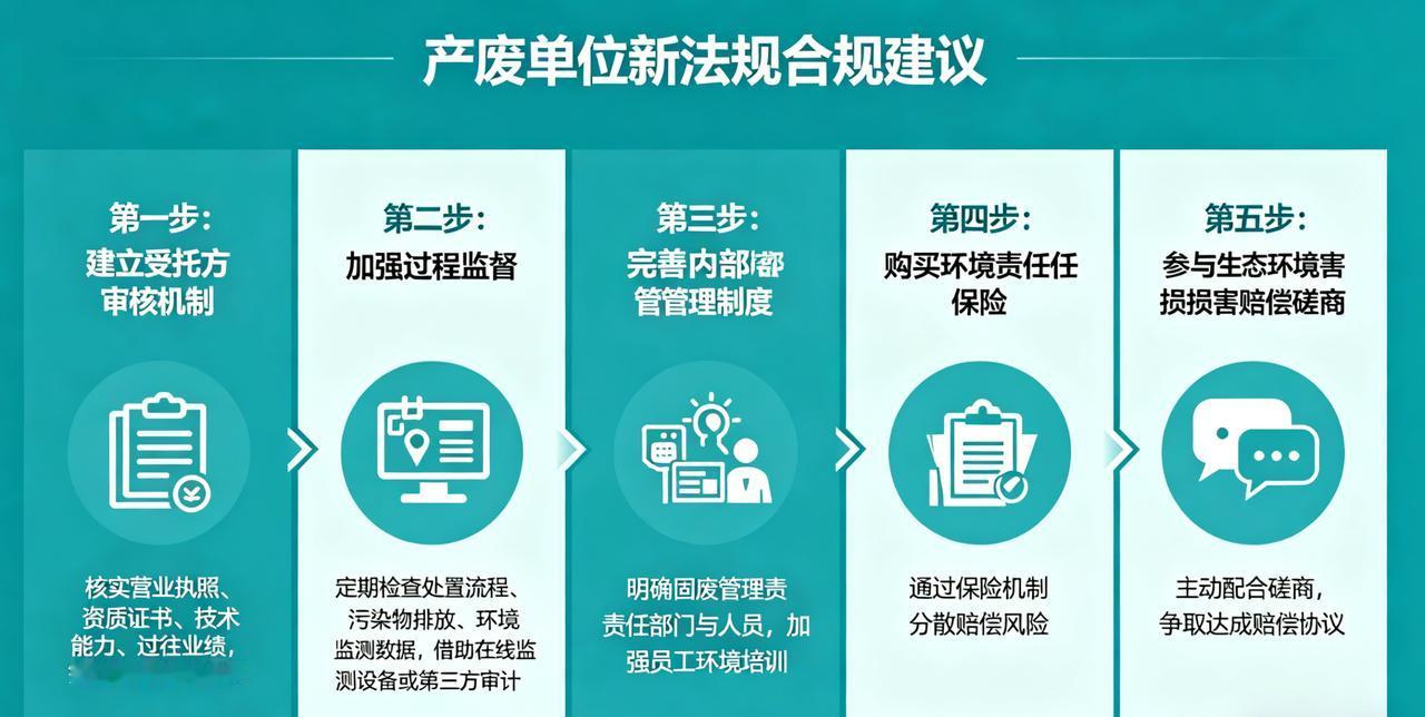 委托处置固废，连带责任是“松绑”还是“收紧”？——《生态环境法典》下的合规新逻辑