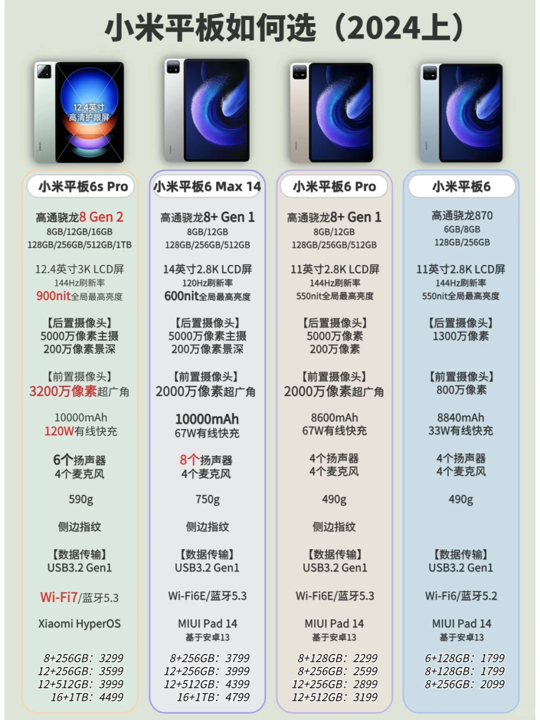小米平板选择攻略（2024年上）