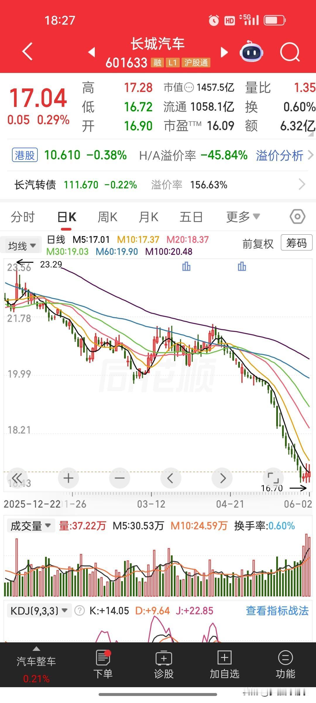 长城汽车2026年5月产销快报（精简总结）
 
长城汽车6月1日发布2026年5
