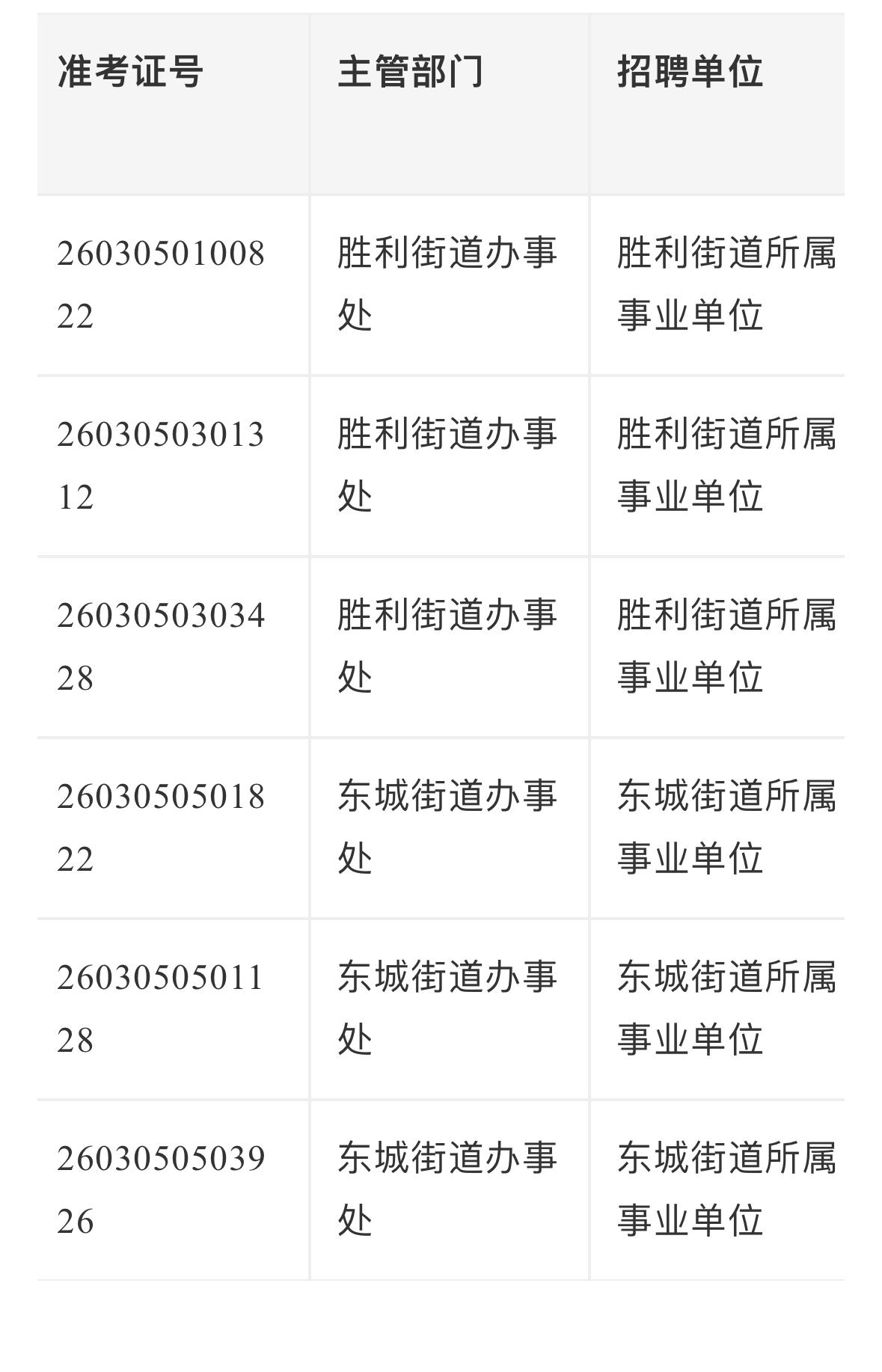📊山东东营经济技术开发区2026事业单位公开招聘工作人员考试总成绩公告！

2