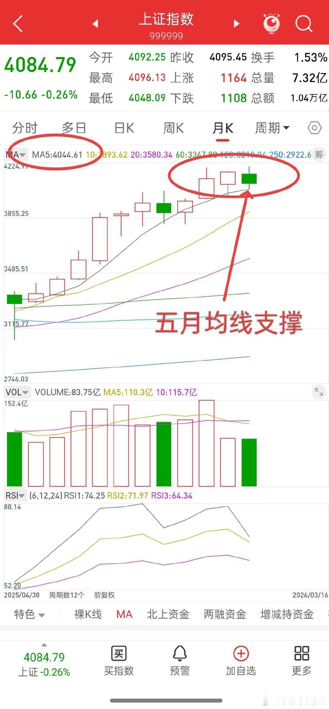 A股，本月完成三次金针探底，主力意图何为，后市行情会如何演绎？谈一谈个人观点，大