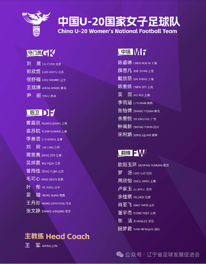 中国足协发布《关于组织U-20国家女子足球队2026年第三期集训的通知》，备战即