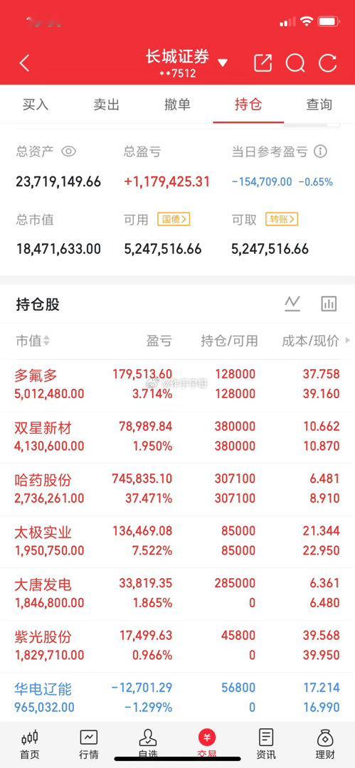 A股：突发大利好，四部委重磅发声，两大科技赛道，下周一有望迎来一飞冲天！周五沪指