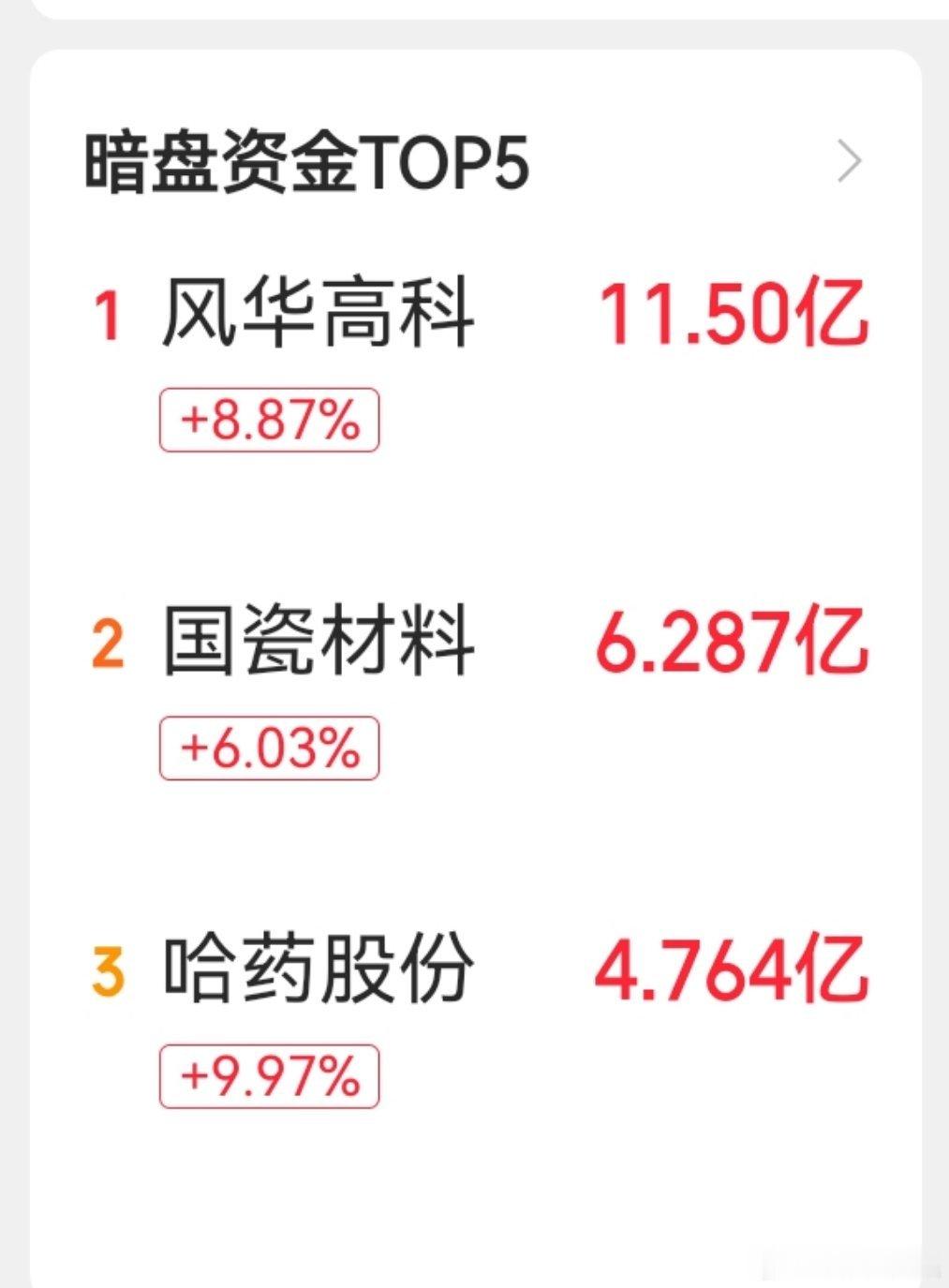 难怪那么猛