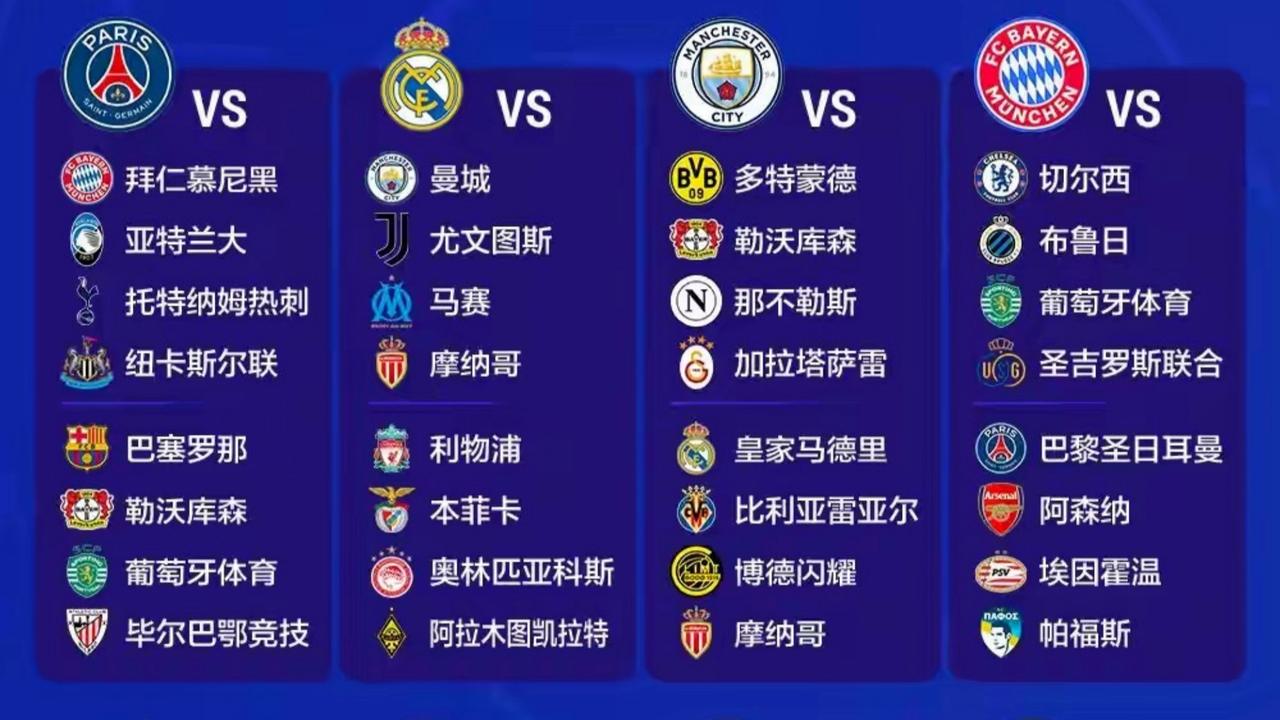 25-26赛季欧冠联赛抽签结果正式出炉。
36支球队8轮过后积分前8球队自动晋级