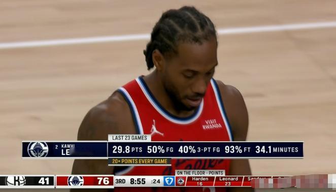 快船超级巨星伦纳德真是稳定高效的可怕！在今天快船主场迎战篮网的比赛中，当时比赛进