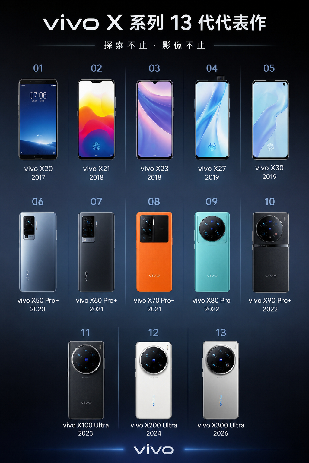 从vivo X20开始vivo X系列全回顾，很多款经典，感觉X系列影像变强是从