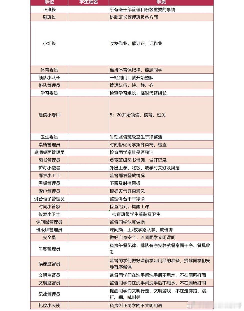 演员表为啥越来越看不懂了现在的演员表和小学生职位有的一拼，你不知道它哪里不对但是