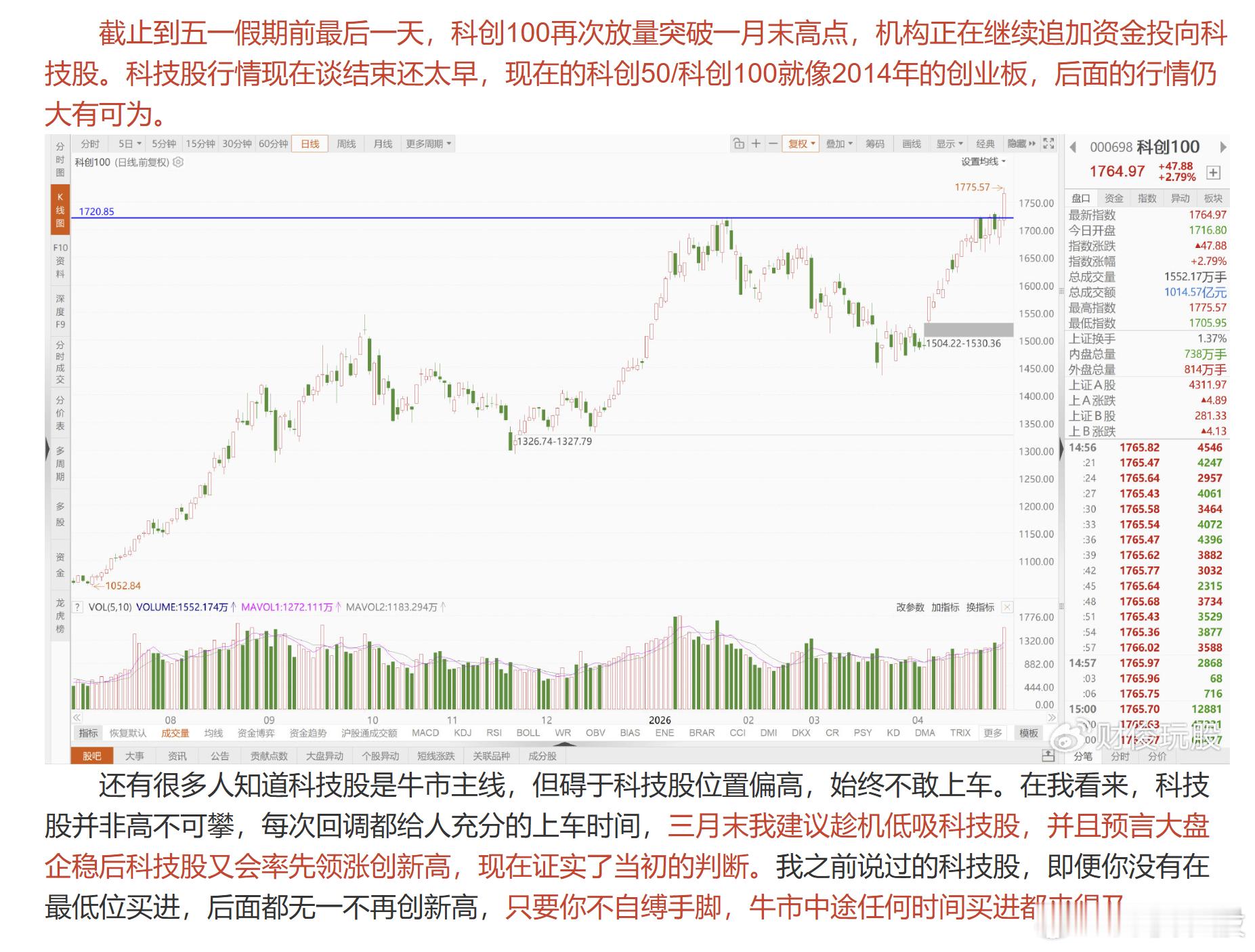 科创50和科创100，突破前高后加速向上，在技术面也是非常合理的加速位置。黄仁勋