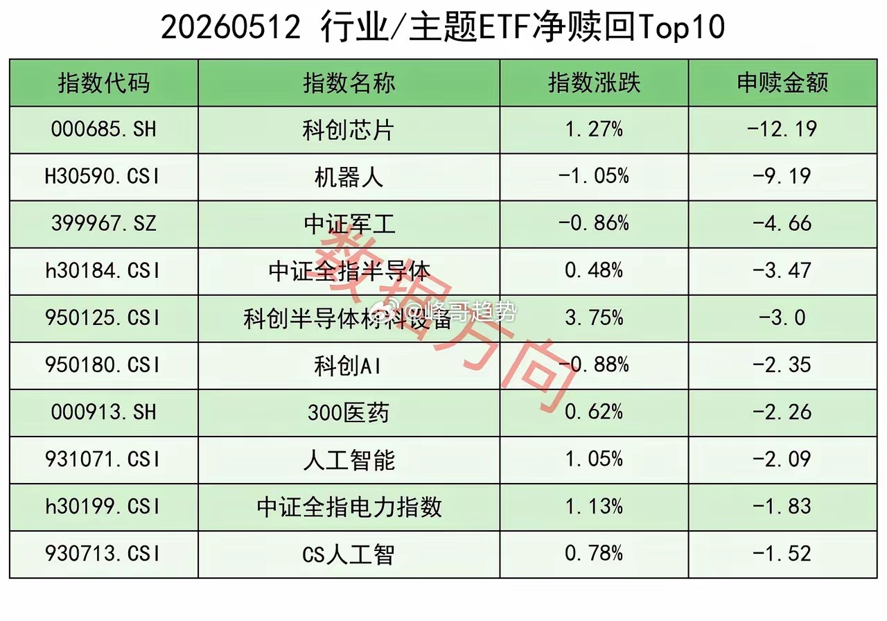 特朗普访华遇上美国通胀爆表5月12日星期二，大盘在高位震荡整理，除了算力、电力等