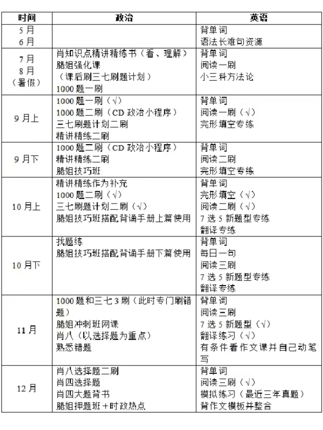 双非上岸｜更适合普通人的25公共课规划
