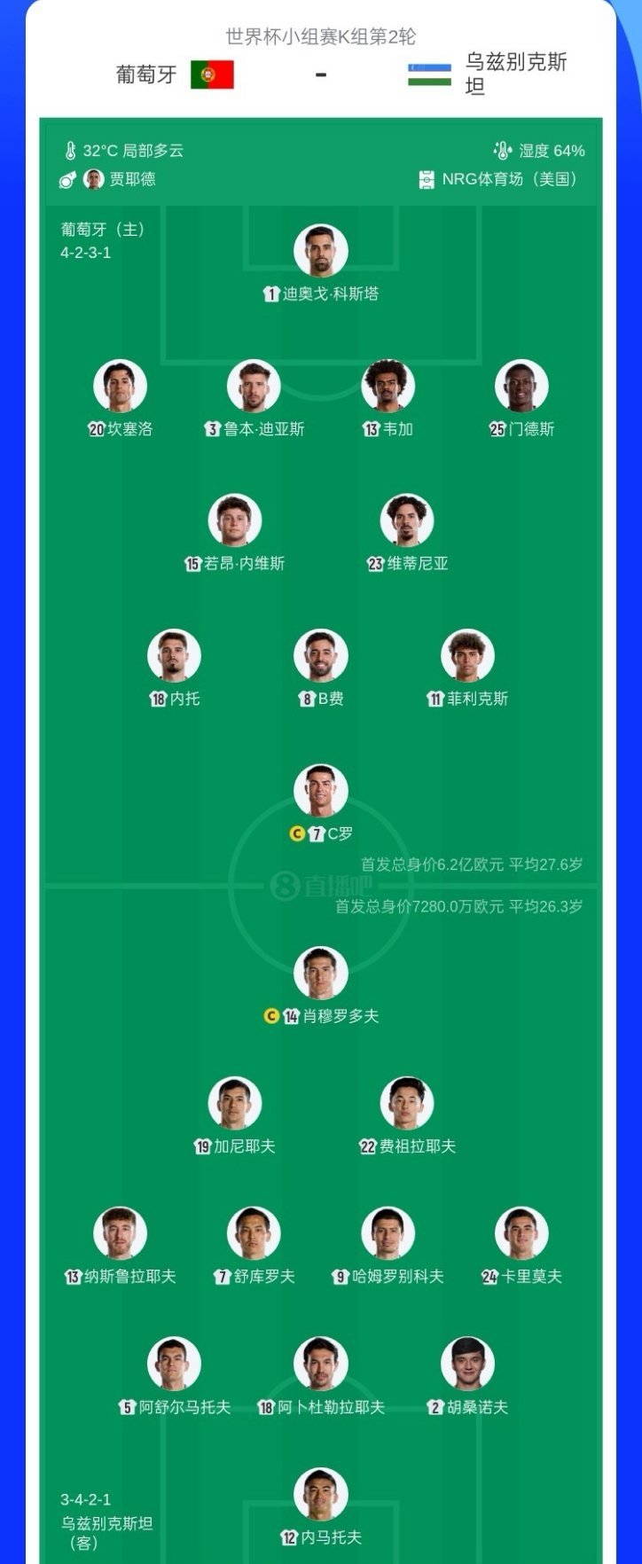 葡萄牙首发首发身价：葡萄牙6.2亿欧pk乌兹别克7280万 胡桑诺夫1人占500